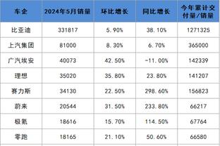 上一秒还表情严肃的姚明？看到杨瀚森隔扣直接乐开了花？